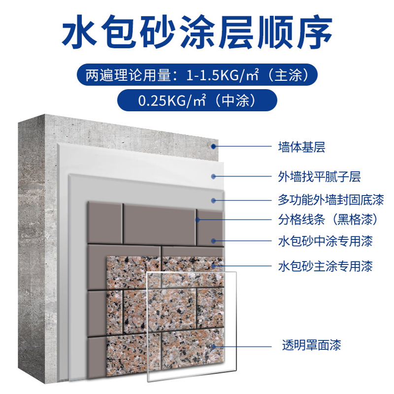 環保耐久的仿石漆水包砂，保護建筑長久美觀